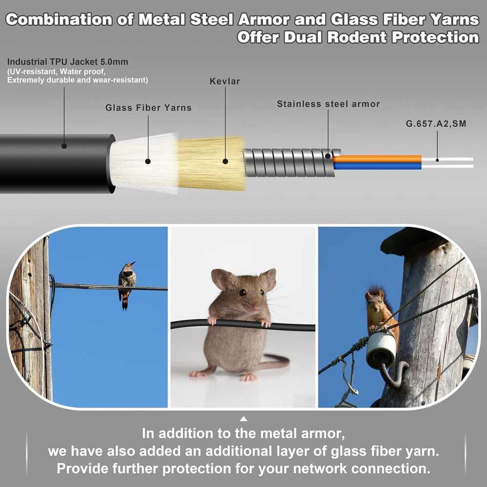 RiteAV - OD-5mm Industrial TPU OS2 LC to LC Outdoor Armored Fiber Optic Cable, Duplex Single Mode Fiber Patch Cable, 9/125um Uniboot LC Fiber
