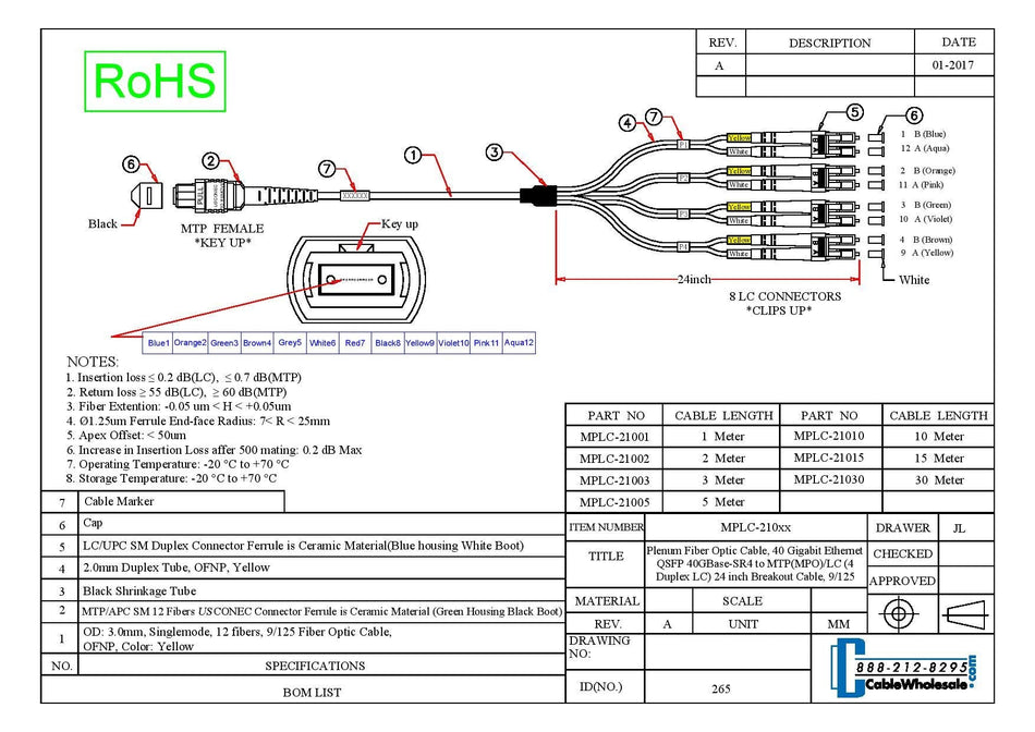 CableWholesale Plenum Fiber Optic Cable, 40 Gigabit Ethernet QSFP 40GBase-SR4 to MTP(MPO)/LC (4 Duplex LC) 24 inch Breakout Cable, 9/125, 1 meter (3.3 feet)