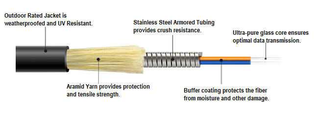 Ultra Spec Cables LC to LC Outdoor Armored Duplex 9/125 Singlemode Fiber Optic Cable Jumper Patch Cord